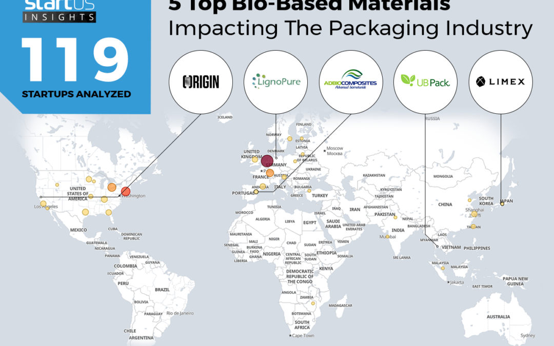 Lignopure in the 5 top bio-based materials Impacting the packaging industry