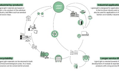 LignoLight funded R&D project granted